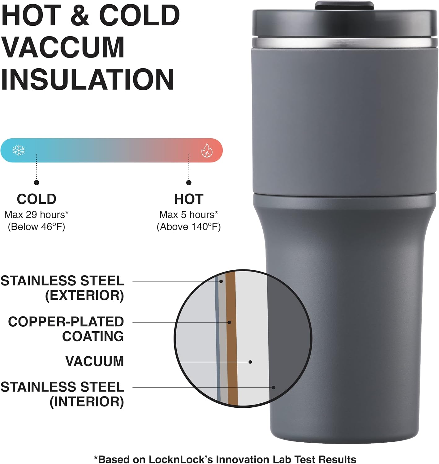 Metro Tumbler Stainless Steel Double Wall Insulated with Non-slip grip, Lid, 22 oz, Mint