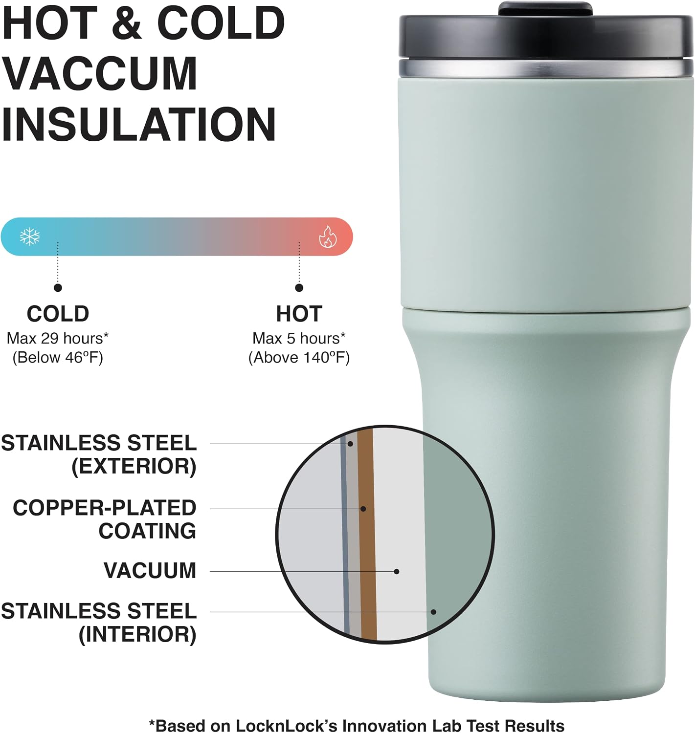 Metro Tumbler Stainless Steel Double Wall Insulated with Non-slip grip, Lid, 22 oz, Mint