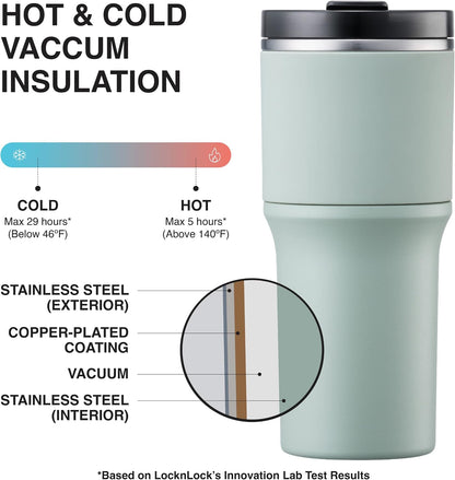 Metro Tumbler Stainless Steel Double Wall Insulated with Non-slip grip, Lid, 22 oz, Mint