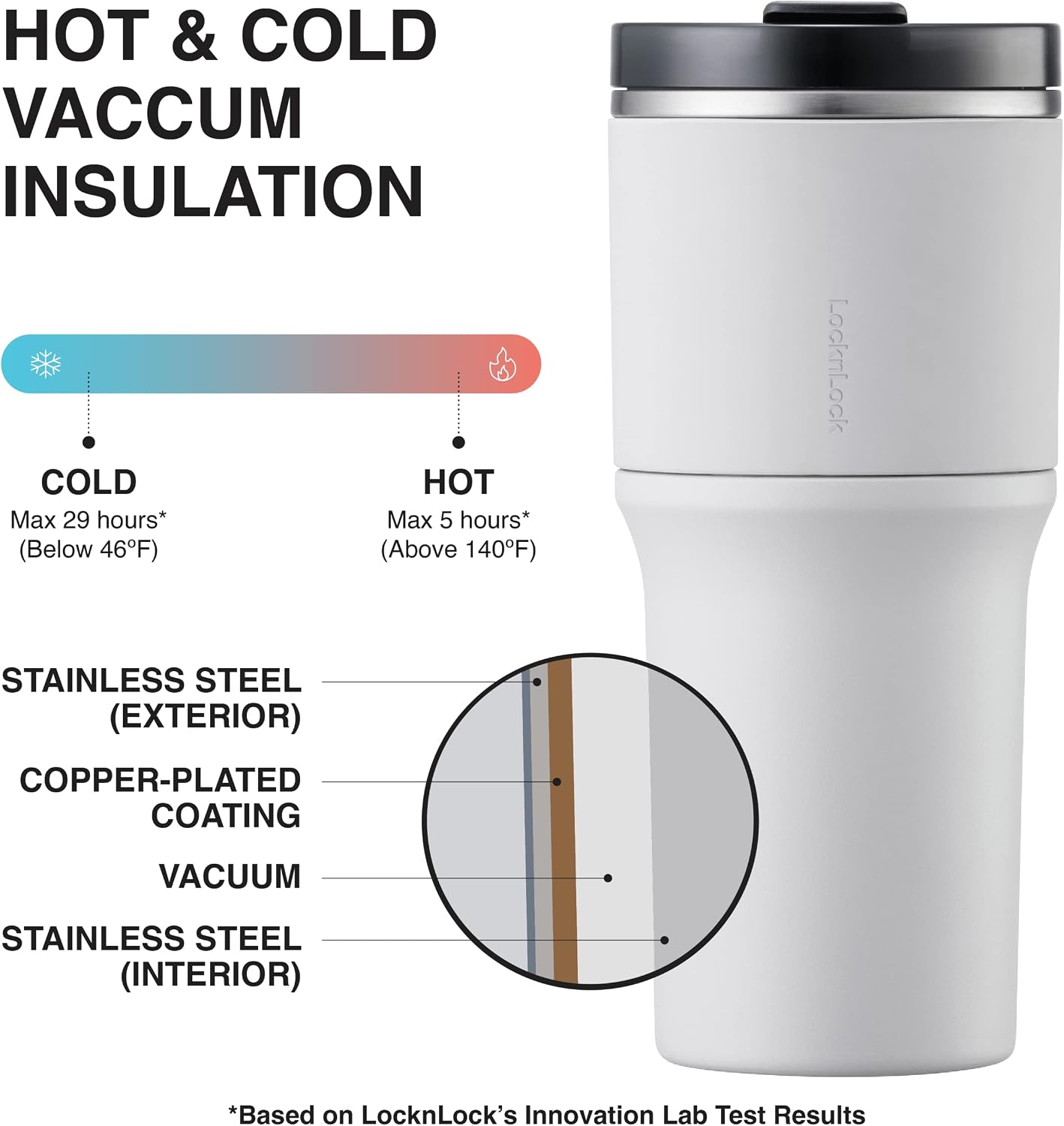 Metro Tumbler Stainless Steel Double Wall Insulated with Non-slip grip, Lid, 22 oz, Mint
